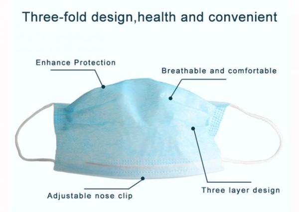 Pharmacy Face Mask , Anti Fog Face Mask Laboratory Daily Use High Efficiency