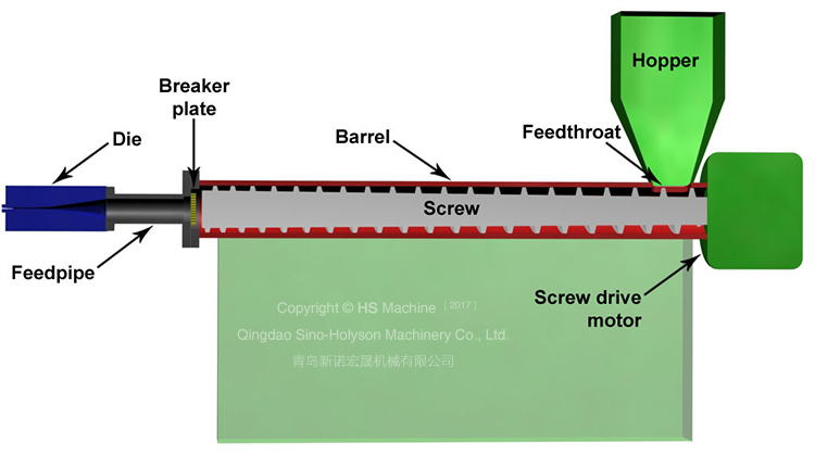 Customised HSJZ 65/132 Conical Twin Screw Extruder for Precise Production Needs
