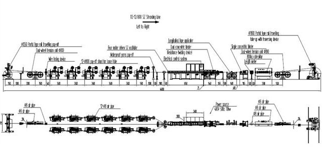 15-50mm Binding Pitch Fiber Optic Cable Production Line SZ Strander Fatigue Resistant