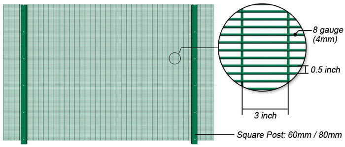 Prevent Attack Clearvu Fencing High Security Clear Vu Fence