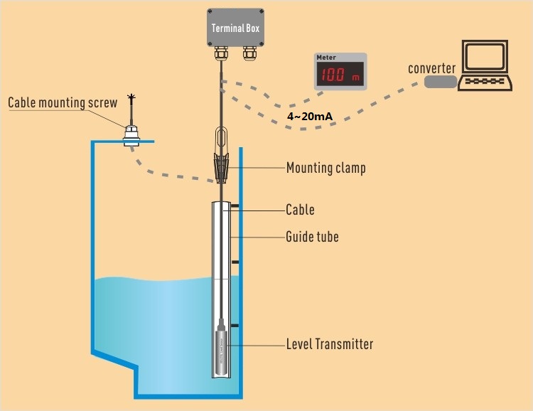 ODM 0.5-4.5V Submersible Pump Water Level Sensor 150% Times Overload