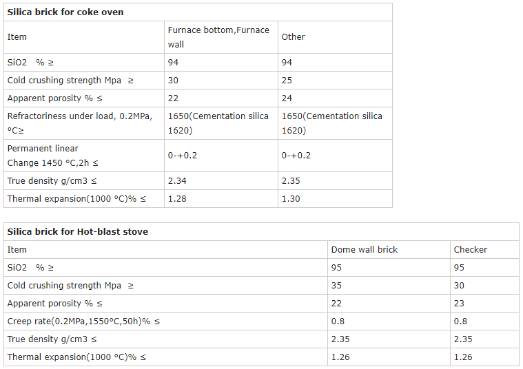 High Density Refractory Silica Checker Brick with Special Shapes and 91% SiO2 Content