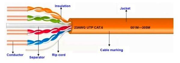 Orange PVC UTP Bulk CAT6 Ethernet Cable 23AWG 4 Pairs Unshielded Twisted Wire