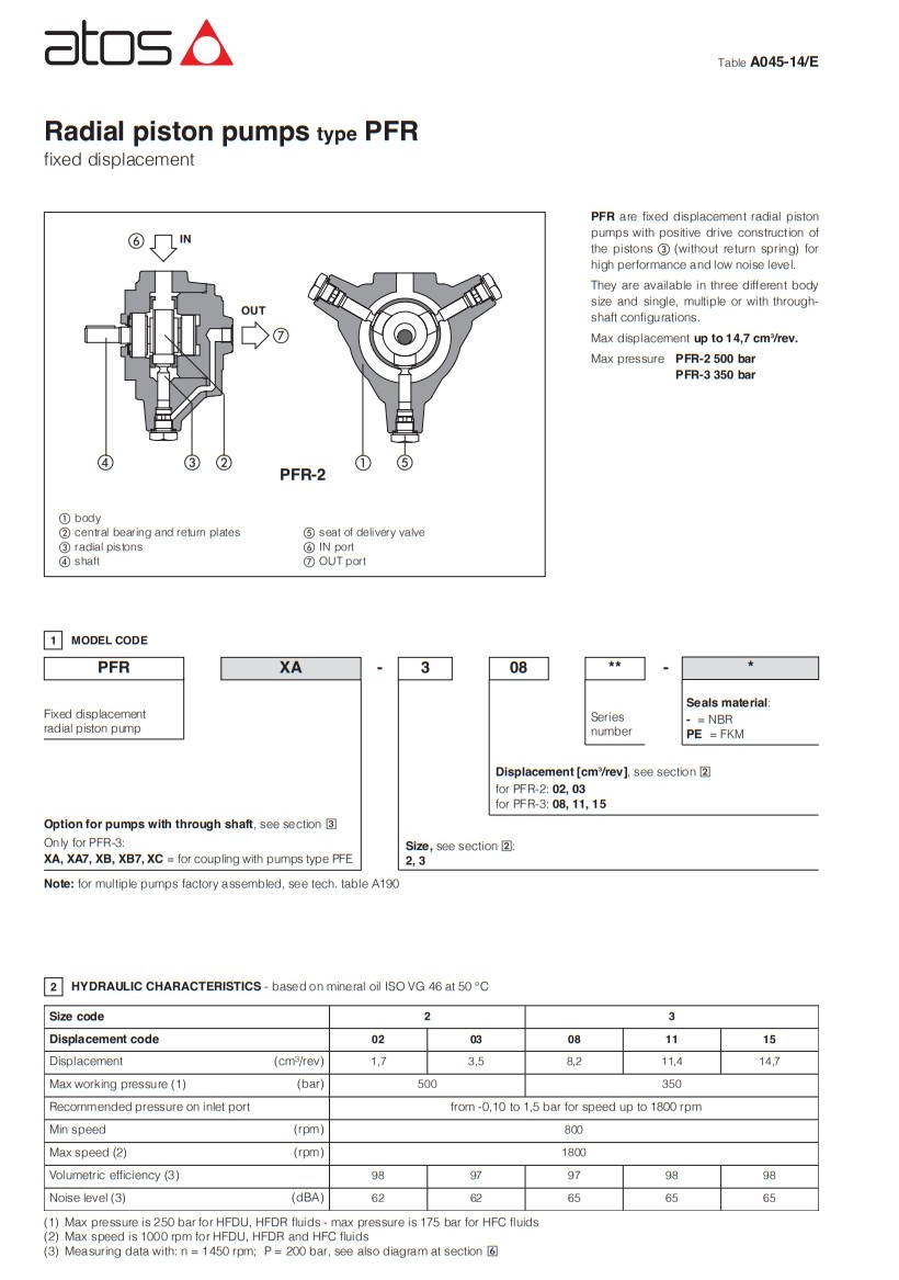 ATOS PFR Fixed Displacement Radial Piston Pump With Positive Drive Piston Construction