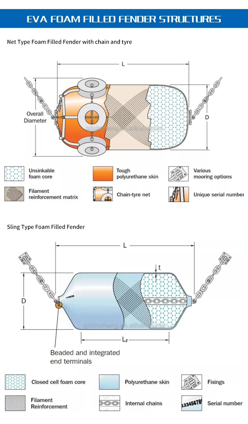 Foam Filled Fenders for The Harbor, Offshore and Ship-to-Ship Application