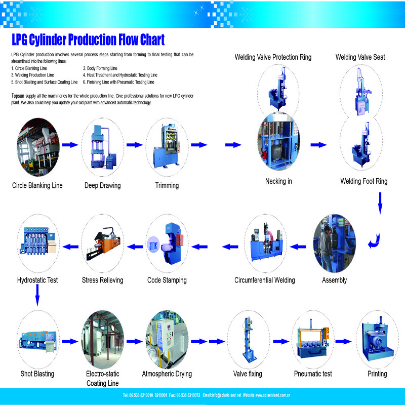 5m/min Cylinder Making Machine Semi Automatic LPG Filling Machine