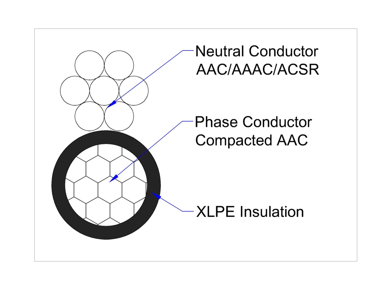 Aluminum Service Cable 1+1 Core XLPE PE Insulated Cables ANSI/ICEA S-76-474