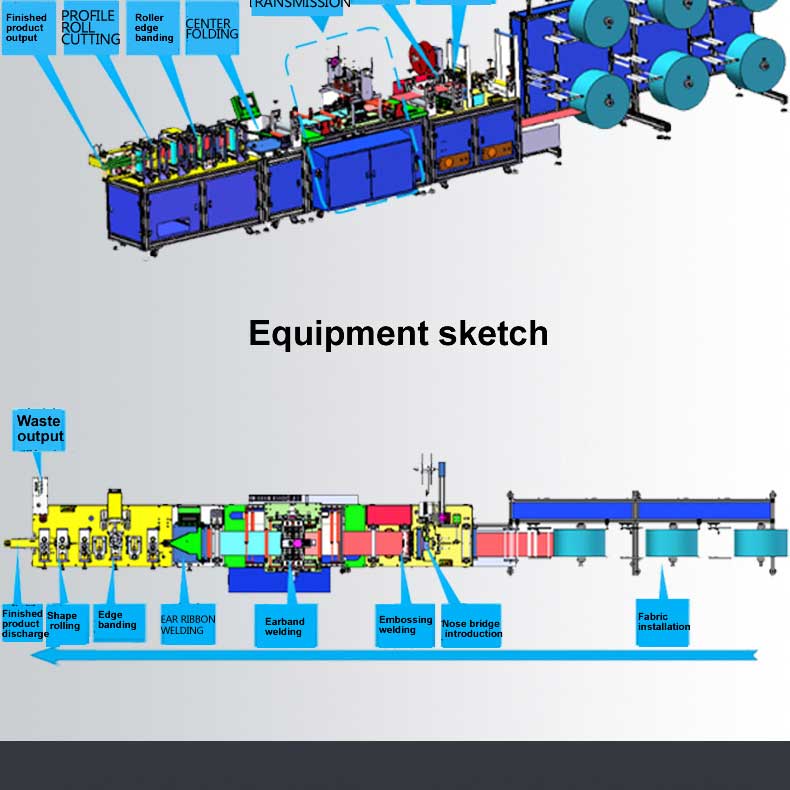 Global Warranty 100-120pcs/min semi automatic n95 mask making machine N95 face mask machine