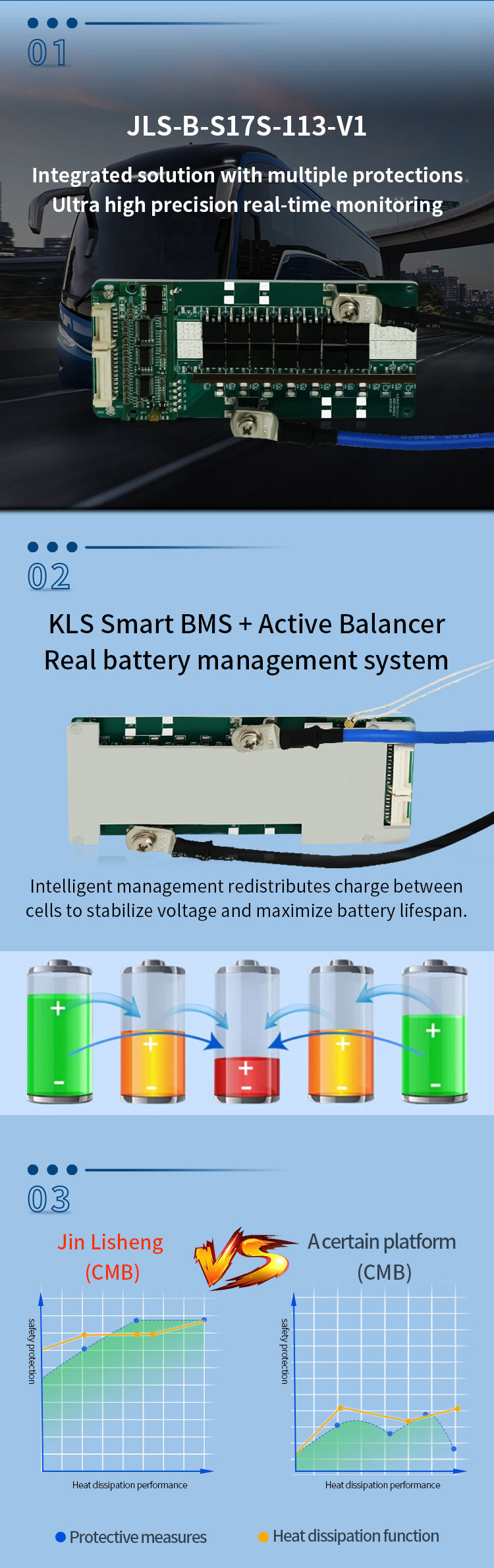 2.4v 5s 200a Hardware BMS Circuit Protection Board Pcm Lto Lithium Battery Bms Solution