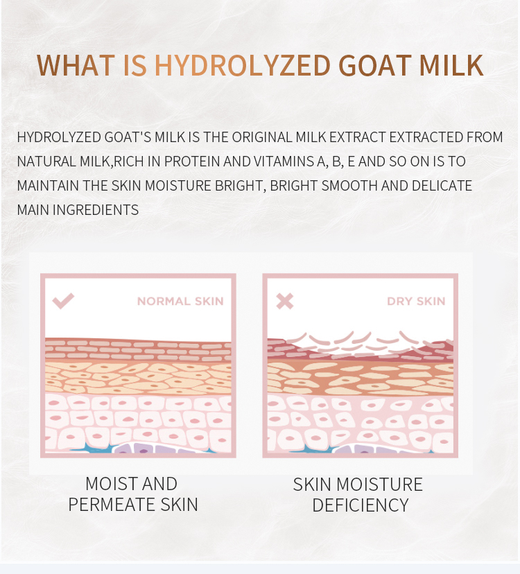 Korean Moisturize Hydrating Sheet Mask Collagen Goat Milk Sheet Mask