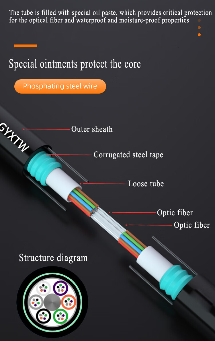 2 To 24 Cores Single Sheath PE Duct Fiber Optic Cable GYXTW
