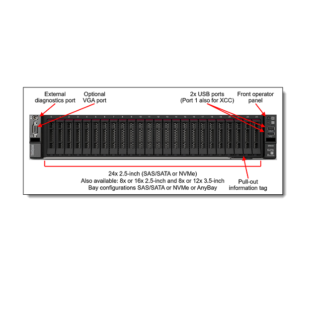 3.3GHz Processor Main Frequency Lenovo ThinkSystem SR665 Rack Server for Data Centers