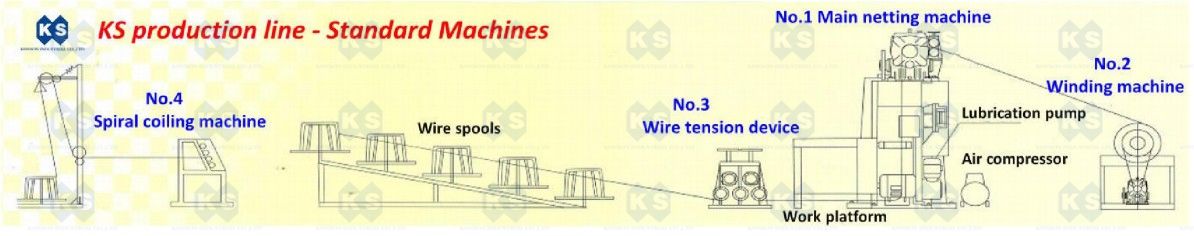 Double Twist Gabion Machine , Heavy Duty Hexagonal Wire Mesh Gabion Boxes Machine
