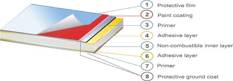 Fireproof Mirror Aluminum Composite Panel , Exterior Mirror Panels