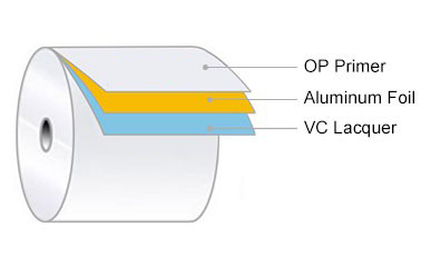 aluminum foil for Pharmaceutic.jpg