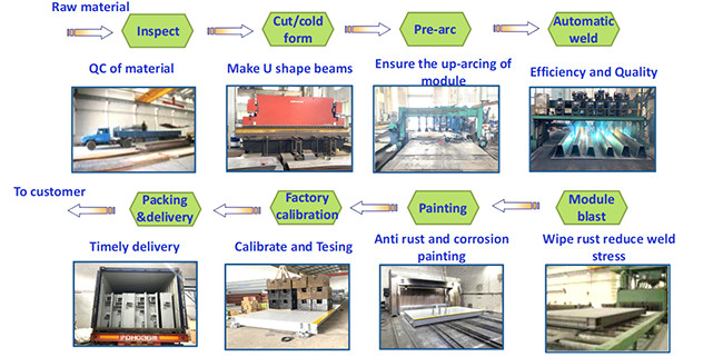 Electronic Digital Truck Scale Weighbridge 18m 20m 60 ton 80 ton 100t 120t 150t