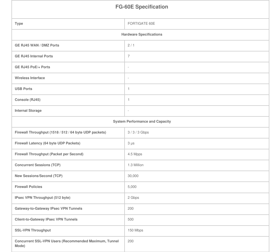New Original FortiGate-FG-60E 60E Series a compact and reliable firewall appliance