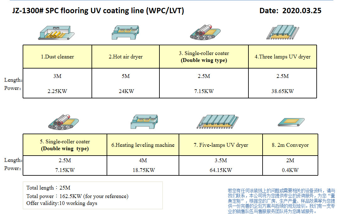 Rapid Drying Lamination Roller Coating Machine Equipped With Electronic Power