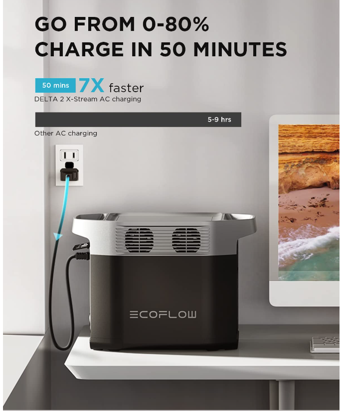 ECOFLOW 1024Wh LiFePO4 Battery Portable Power Station DELTA 2 Fast Charging AC 1800W For Home Use