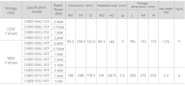 50Hz Power Variable Frequency Converter Compact Structure Power 0.4KW