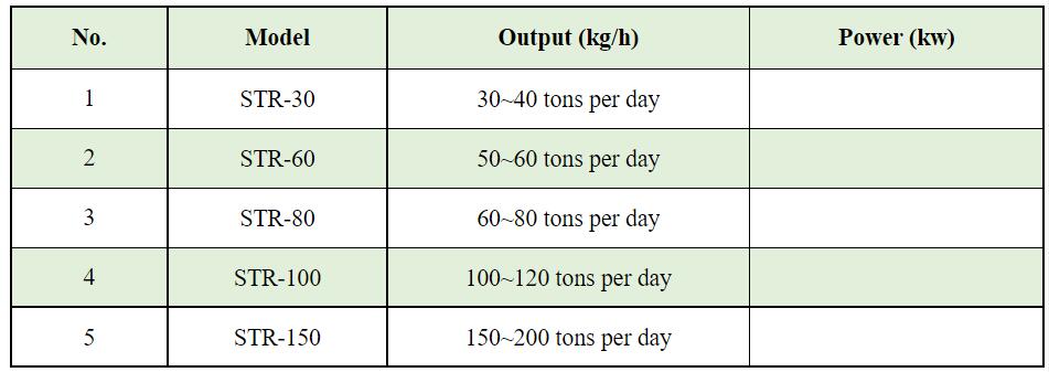Turnkey Paddy Drying and Parboiling Plant Advanced Rice Parboiling Machine for Rice