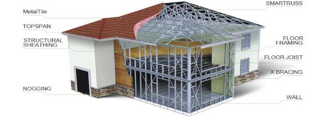 Easy Installation Light Steel House Prefabricated Villa With Good Decoration Light Steel Structure Prefab House
