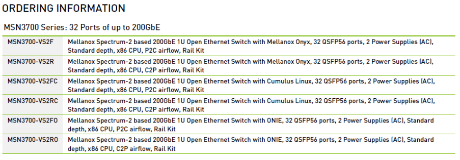 32-Port Open Ethernet Switch Mellanox MSN3700-VS2F Spectrum-2 Based 200GBE with Ports