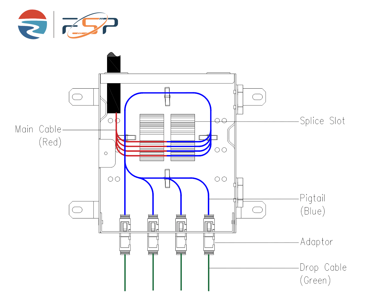 FTTX Distribution Network Distribution Box with 8 Cores Fiber Optic FTTH Terminal Box