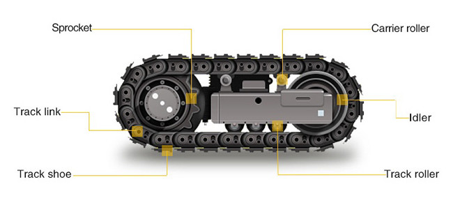 EX120 HITACHI Crawler Track Chain Assy Smooth Finish Corrosion Resistance