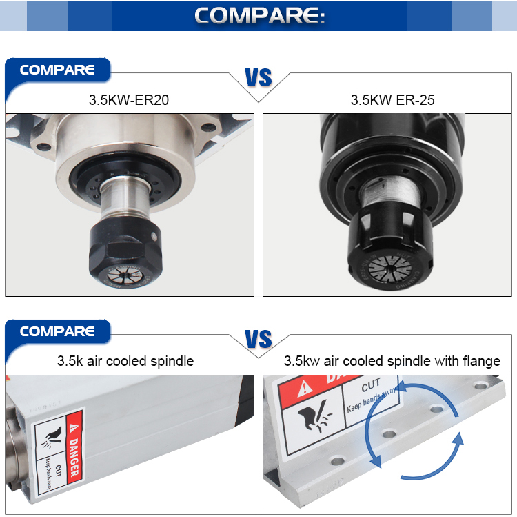 Lightweight 3.5kw Square Air Cooled CNC Spindle Motor for Wood Cutting Machine Weight KG 8