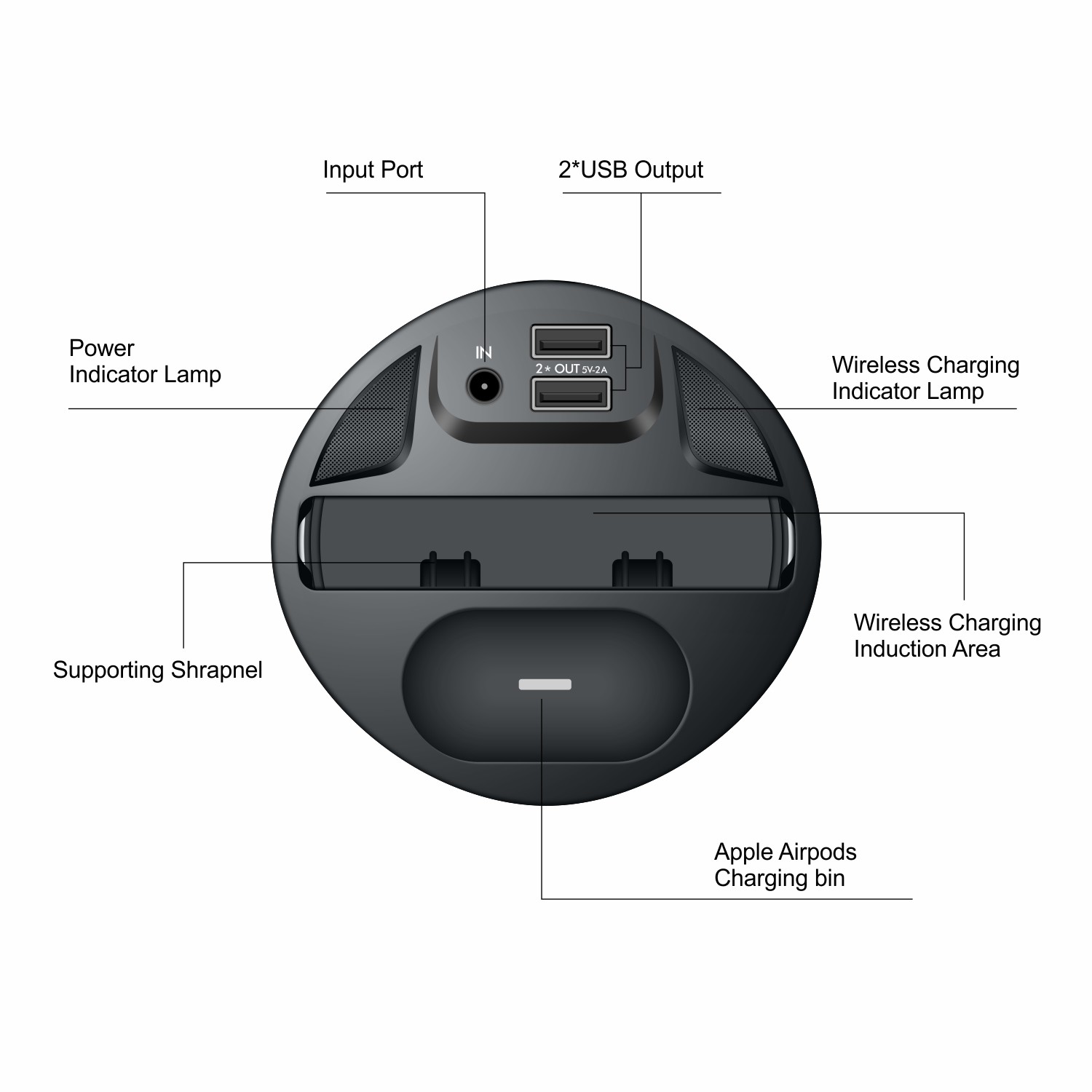 10W Car Wireless Charging with Power Protection and 5V/2A Output
