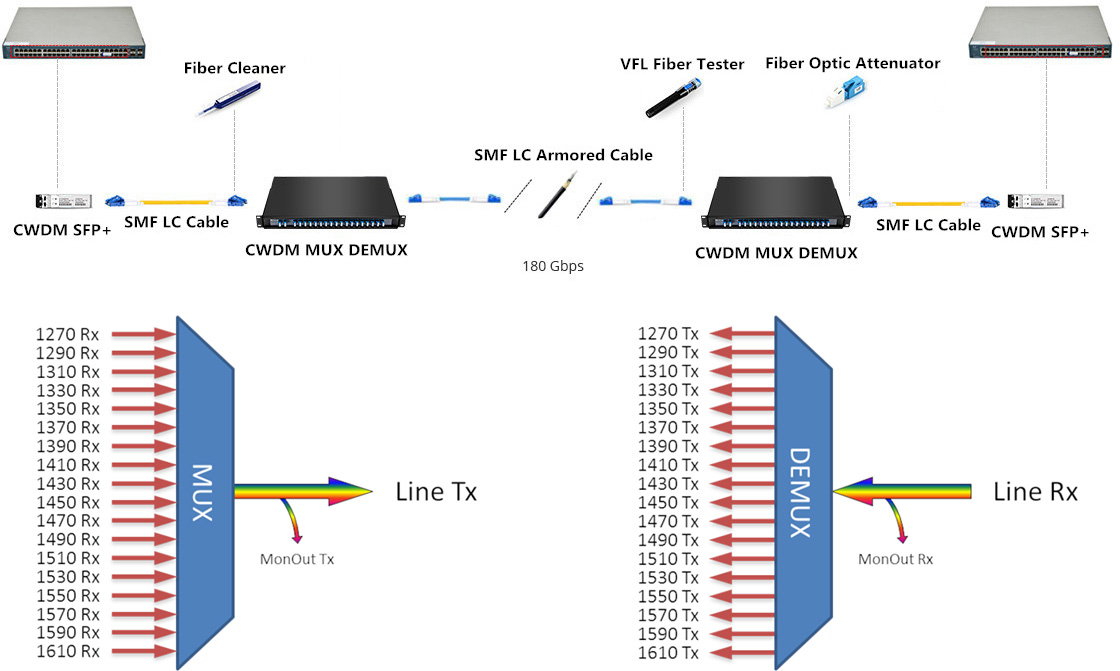 02310LQV HW CWDM XFP Fiber Transceiver Cooled EML 10G 1511nm 1.5W