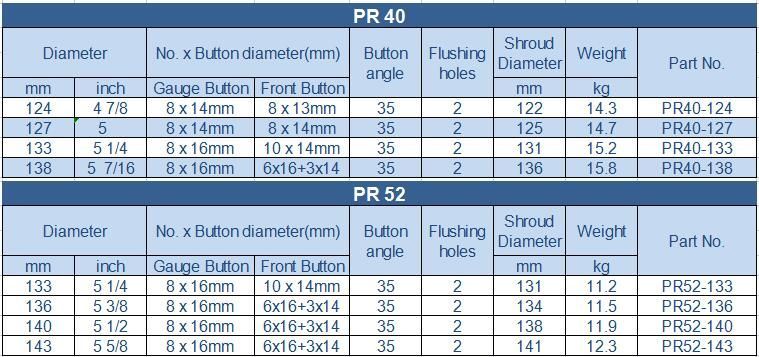 Carbide Tipped Drill Bits DTH Hammer Bit