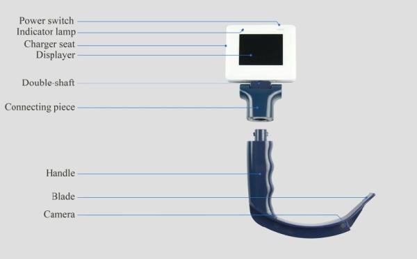 Handheld Video Laryngoscope , Intubation Video Laryngoscope Throat Surgical