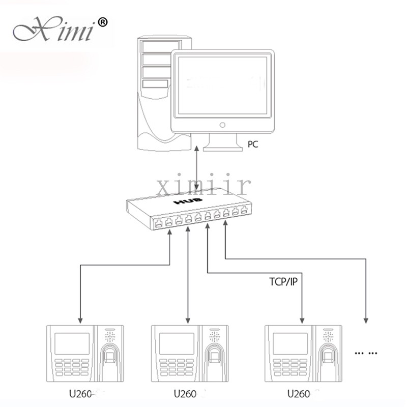 ZK U560 Linux System Biometric Fingerprint Time Attendance And Time Clock With IC Card Time Attendance Recorder