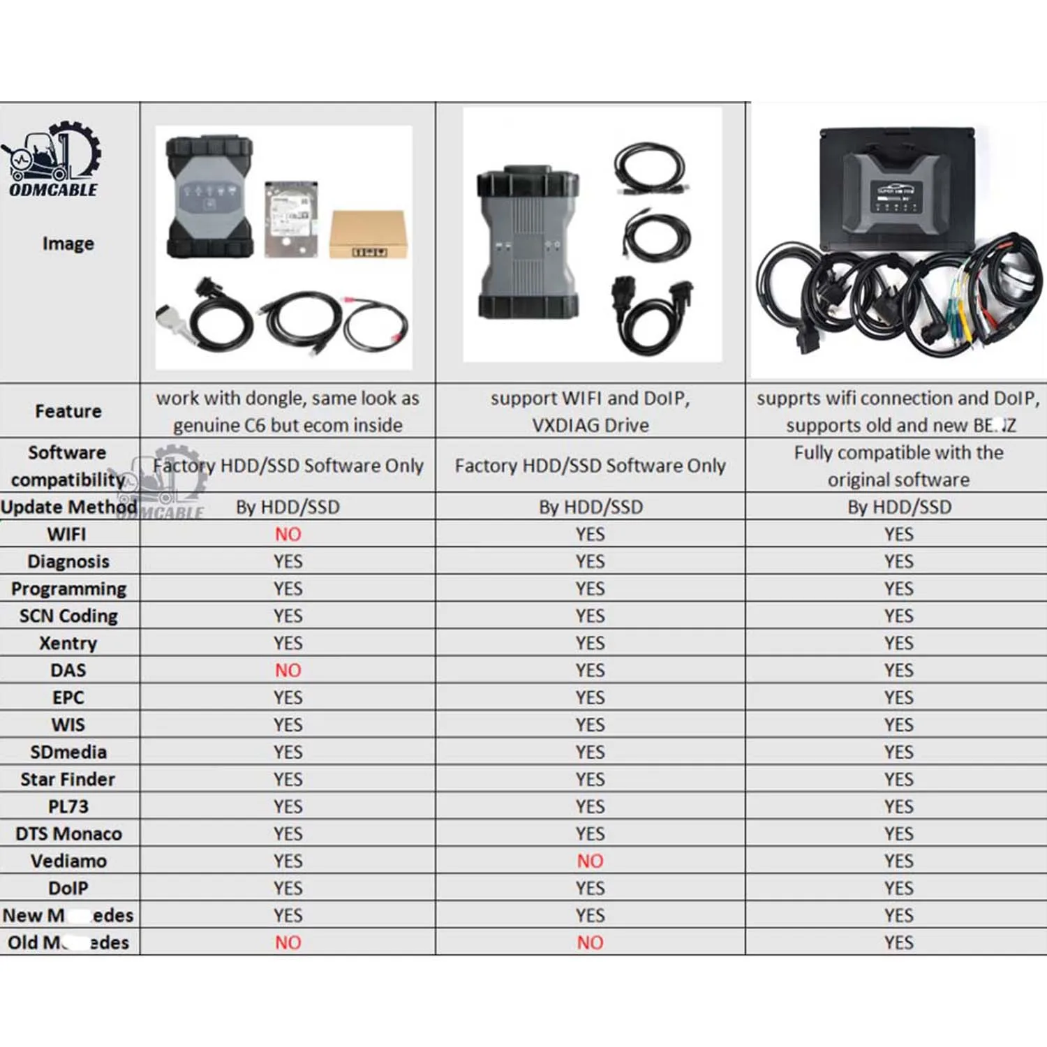 V2024 MB C6 VCI WiFi Doip VCI Connect obd2 Scanner Mb Star C6 Diagnostic Multiplexer Truck and car diagnosis tool
