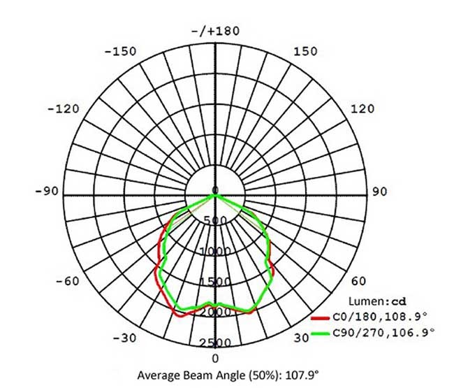 50W 5500k Explosion Proof LED Lights High Luminous WF2 Anti - Corrosion Grade