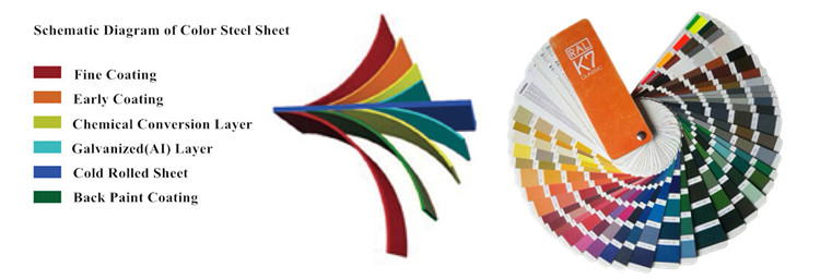 PPGI HDG GI SECC DX51 Zinc Cold Rolled Steel Coil Galvanized RAL Colors