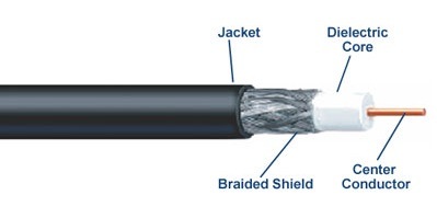 Coaxial Cable Rg Cabble Producing Machine