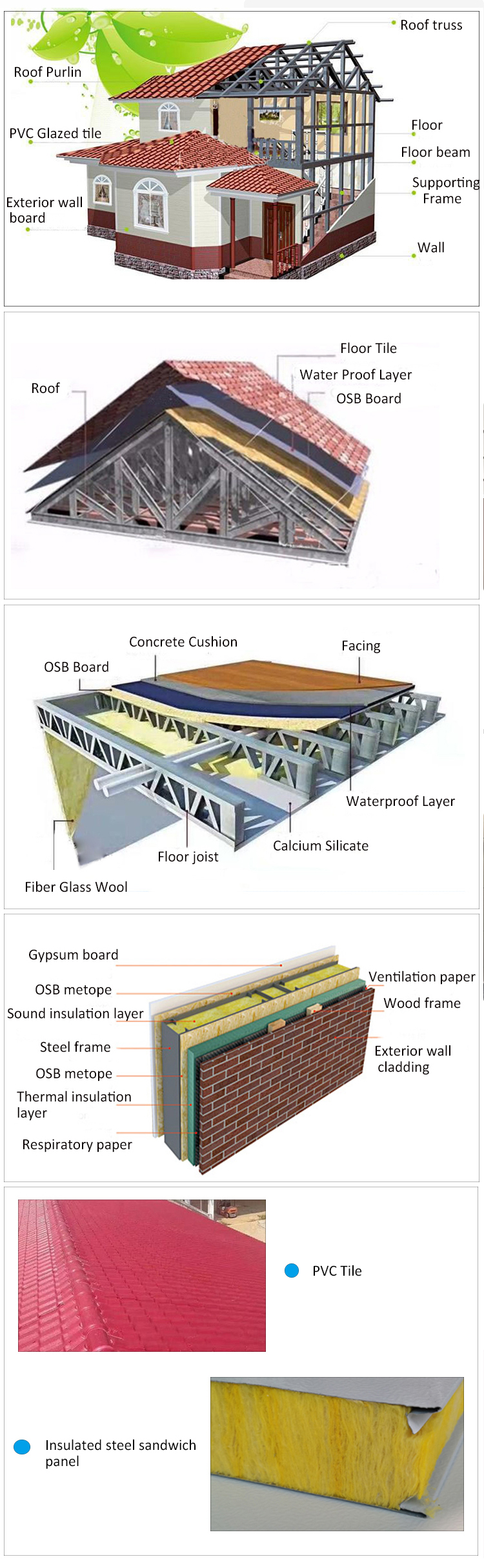 Zontop Light weight steel structure frame lgs houses prefab houses
