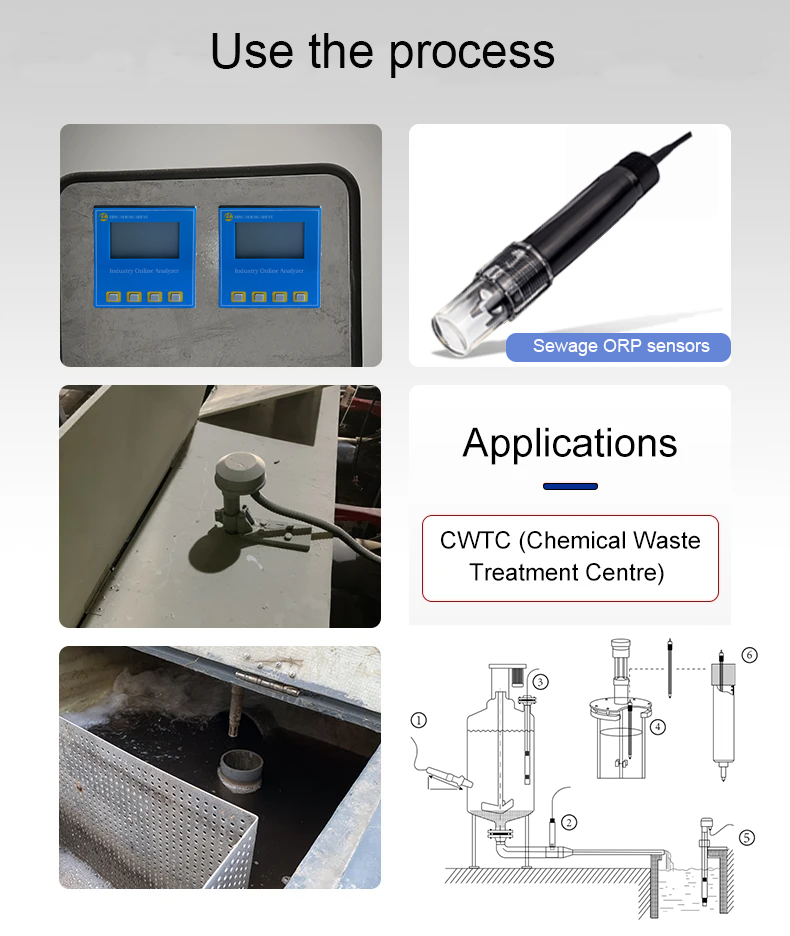 RS485 Digital ORP Measurement Electrode for Environmental Protection Applications