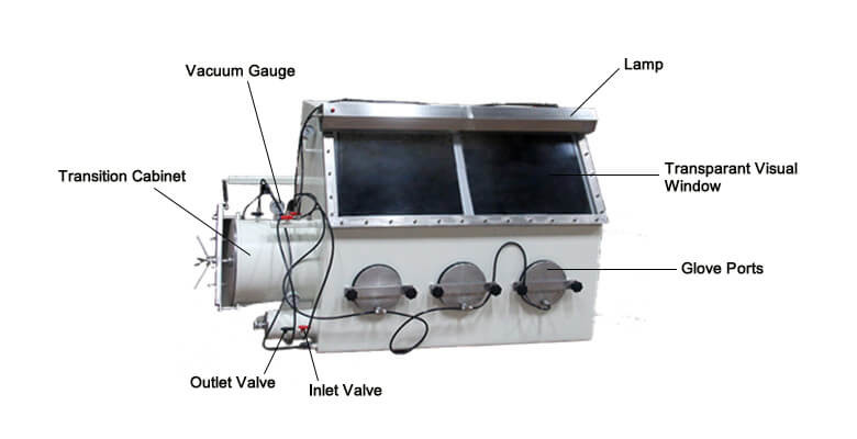 Lab 3 Ports Inlet Gas Vacuum Glove Box For Scientific Experiment