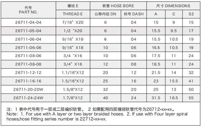 Jic Bsp Metric SAE Parker Standard Flange Hose Fitting with 3000 Psi Hydraulic Swaged