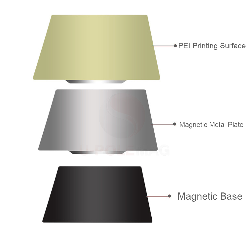 Flexible and Durable 3D Printer PEI Spring Steel Sheet Frosted Magnetic Base Included