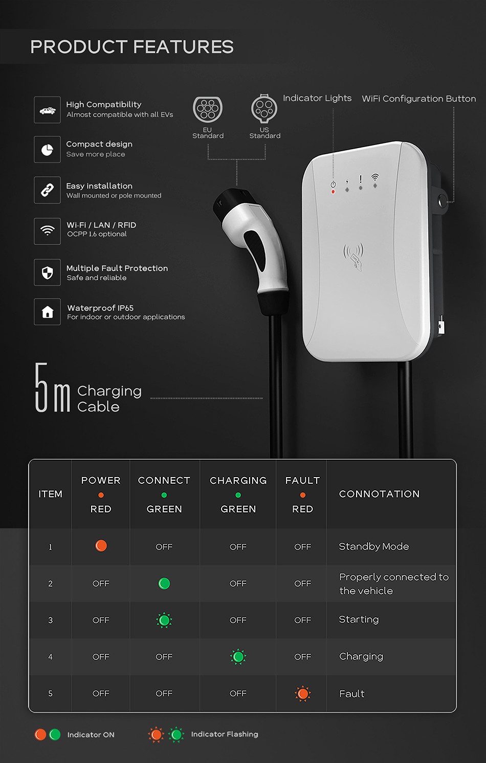 11kw Wallbox Smart Electric Car Charger 1 Phase 32A KFW Available