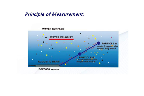 Fiberglass Open Channel Flow Measurement Devices Wall Mounted Doppler Type