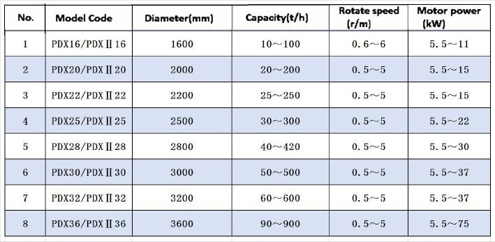 Pdx Disk Feeder/ Transportation Equipment for Steelworks