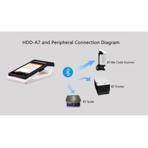 1GB DDR3 8GB EMMC Storage Mini Handheld POS Terminal with BT 4.0 and QR Code