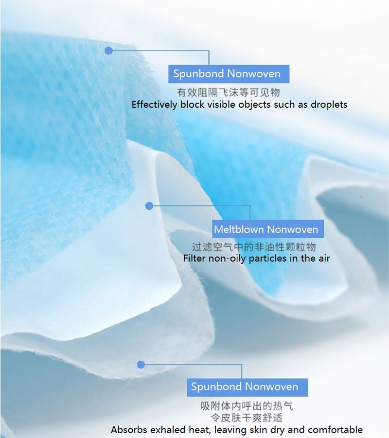 Surgical Mask Face Mask Medical Masks Mascherine Mouth Filter Disposable Mask Medical 