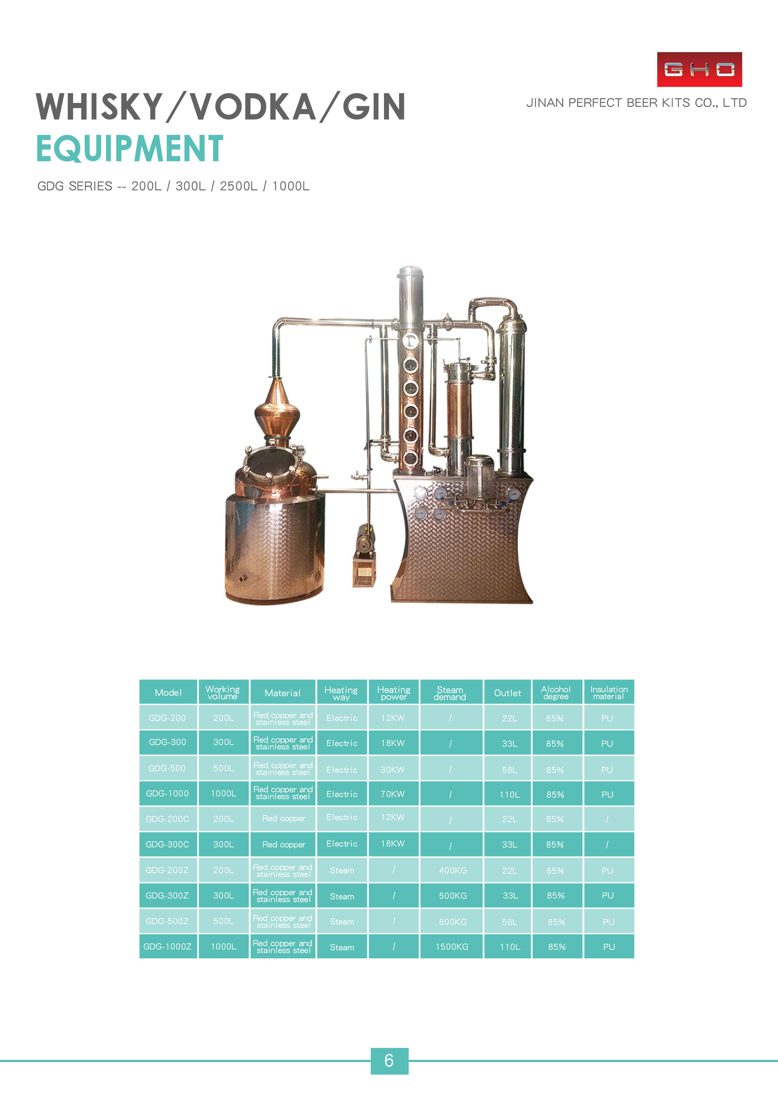 2200*800*2900MM Copper Vodka Alcohol Distillation Equipment for Commercial Distillery